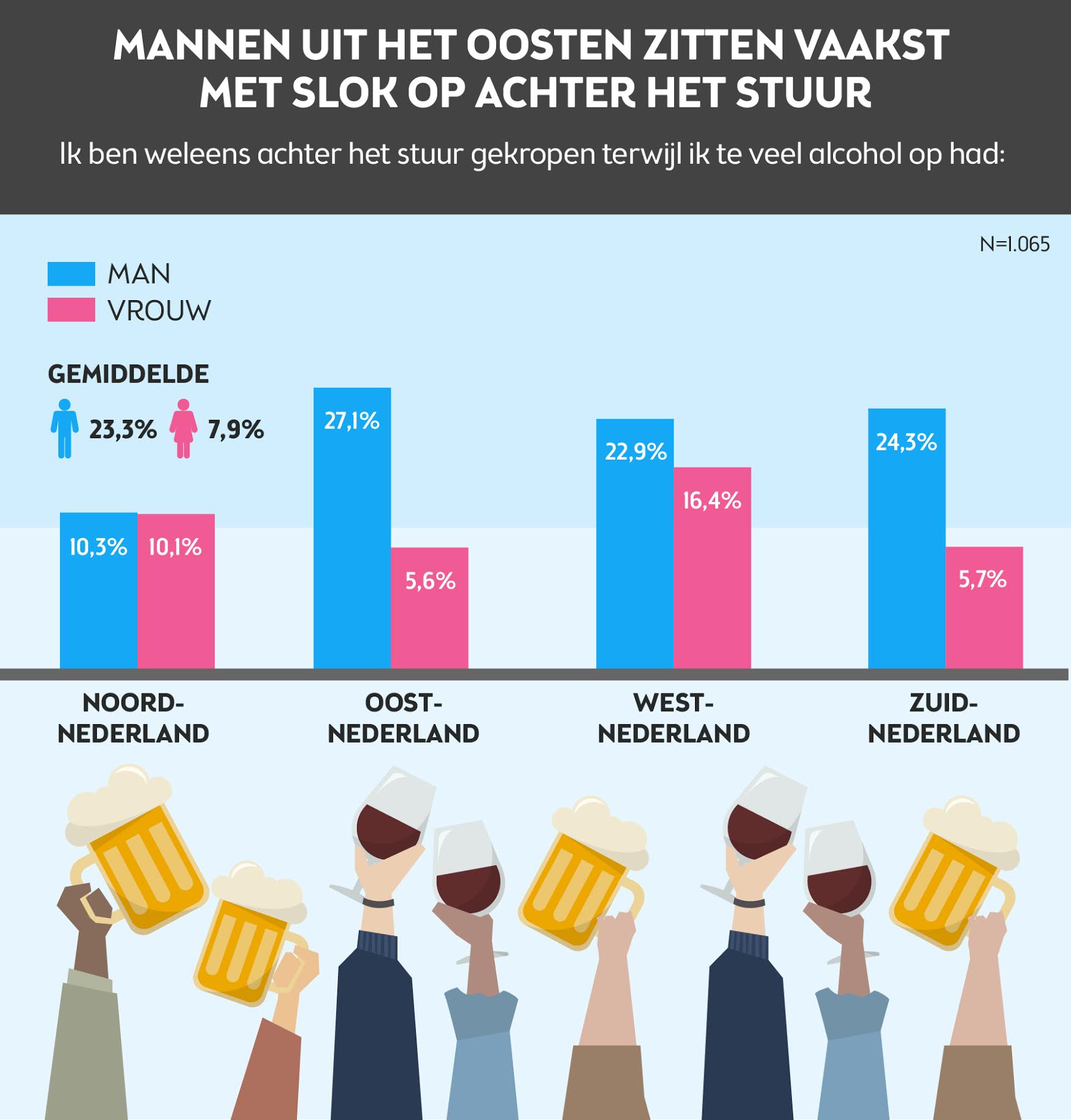 mannen roekeloos in verkeer