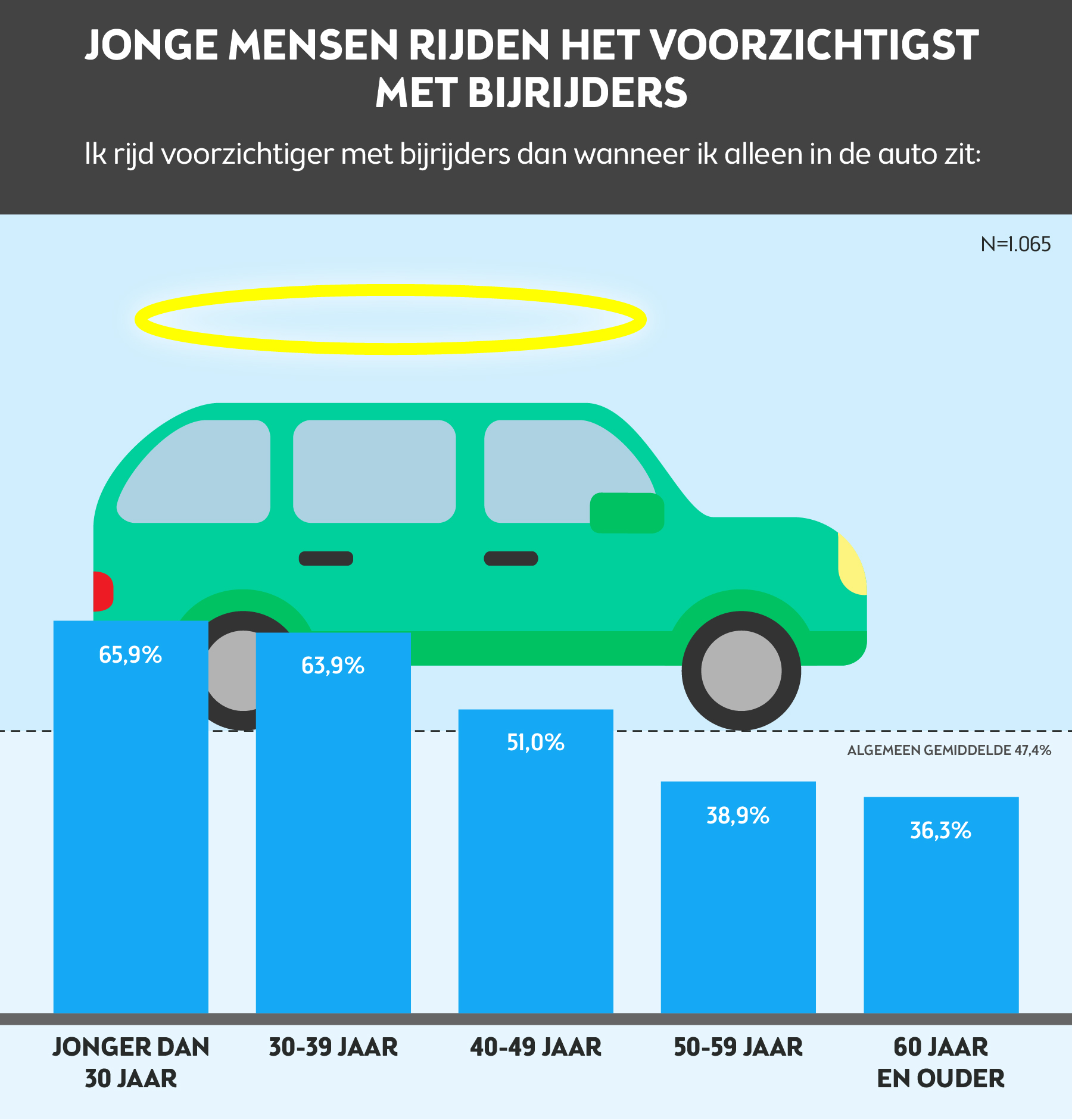 roekeloos in het verkeer mannen