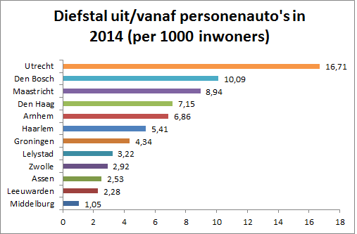 diefstal-uit-en-vanaf1