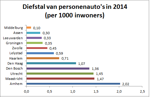 diefstal-van